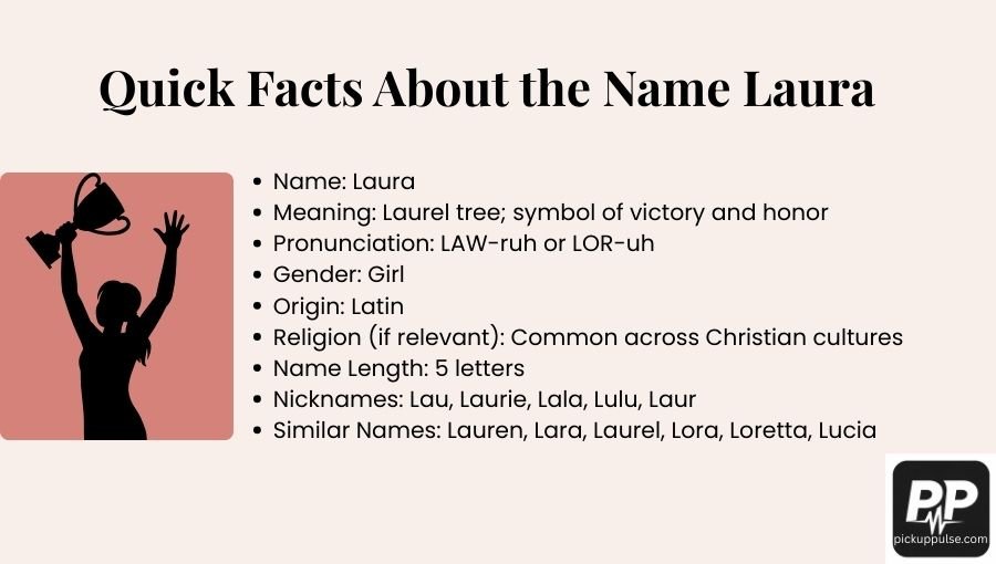 Laura Name Meaning
